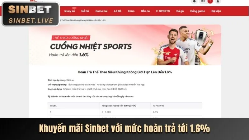 Tổng quan các chương trình khuyến mãi acb888